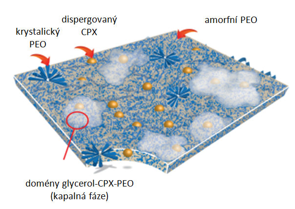 MBF s nízkým obsahem CPX nanoheterogenní suspenze