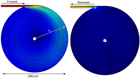 Design and optimization of microfluidic vortex diode