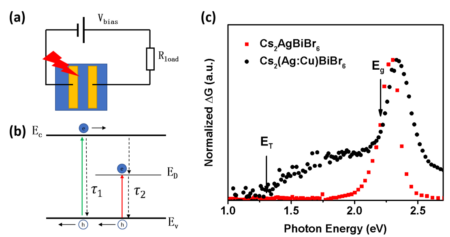 Near-Infrared Light-Responsive Cu-Doped Cs2AgBiBr6