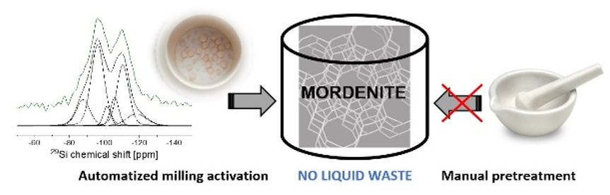 Mechanochemická syntéza zeolitu mordenit