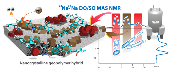 Nové materiály na bázi geopolymerů