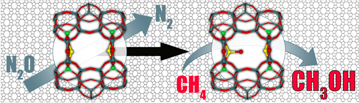 Nový katalyzátor pro oxidaci metanu na kapalné produkty