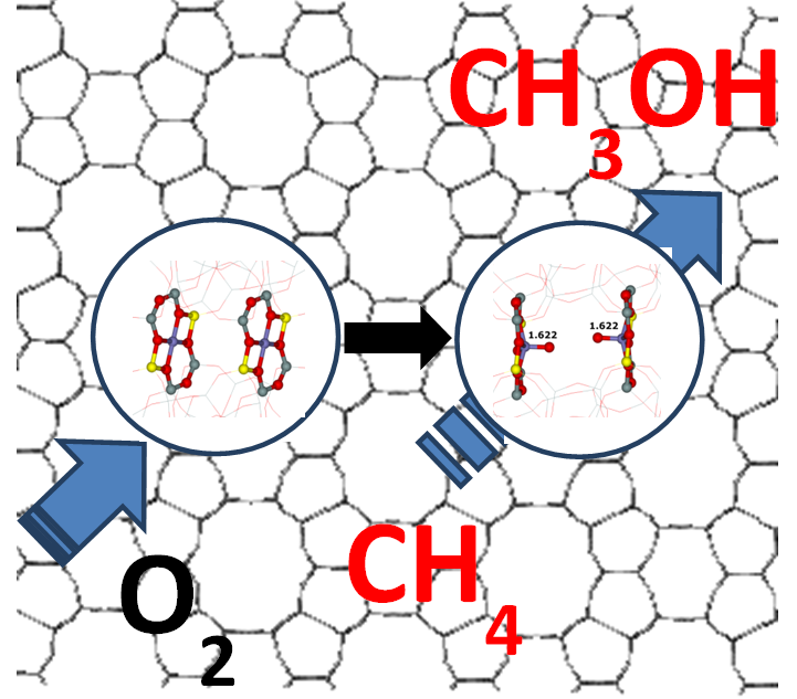 Materiály pro výroby metanolu oxidací metanu molekulárním kyslíkem