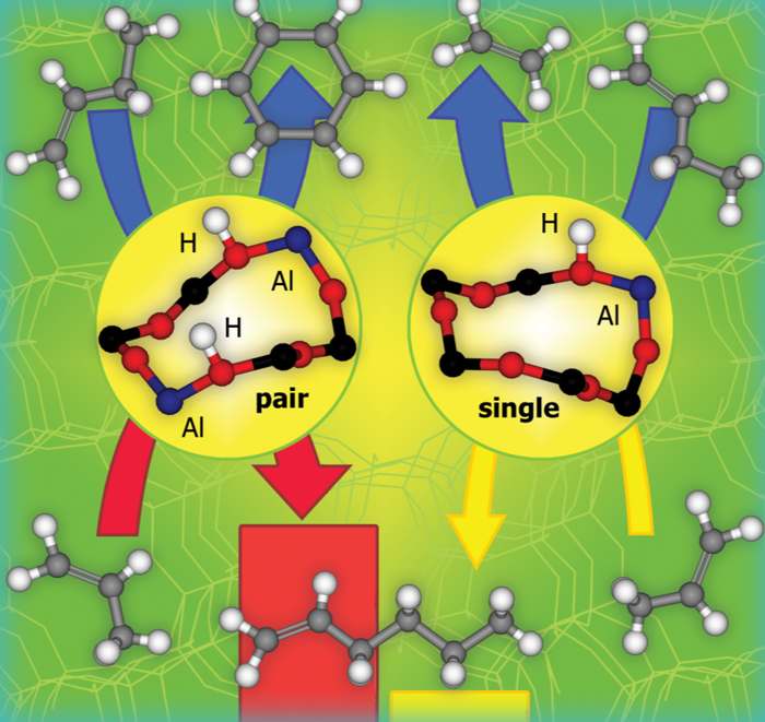 Pochopením lokální struktury k lepším katalyzátorům
