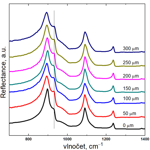 Spolupráce s firmou Robert Bosch