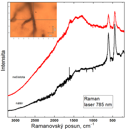 Identifikace složek nátěrů a omítkových hmot na objektech památkové ochrany